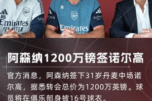 开云官网-下一个是谁？阿森纳今夏已连签凯帕、祖比门迪、诺尔高
